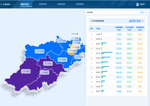 CSPON������ݴ����õ�ָ�����ܷ��ɳ���&nbsp;&nbsp;�ƶ�����Ҫ�ظ�Ч��׼����